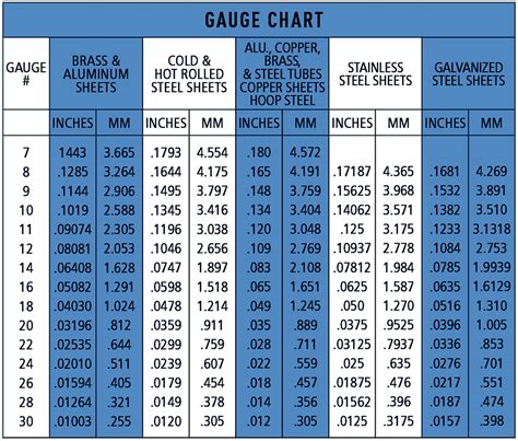 metal roofing gauge chart